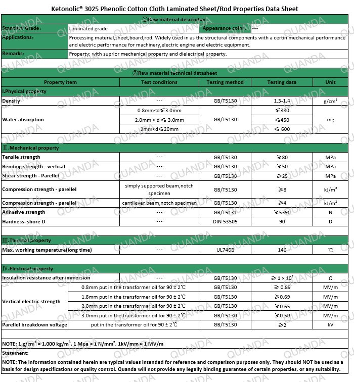 Ketonolic® 3025 Phenolic cotton Properties Data Sheet