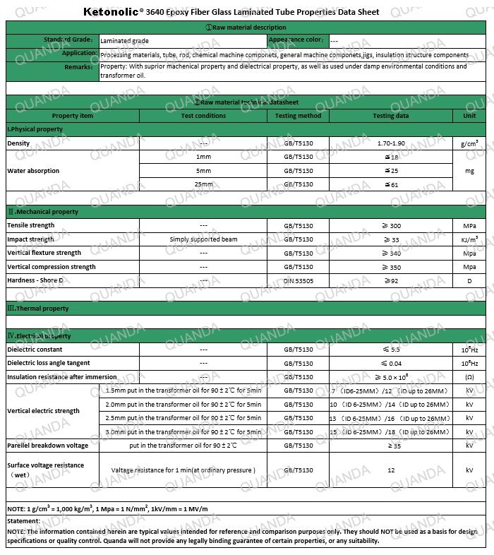 Ketonolic® 3640 Epoxy Fiber Glass Properties Data Sheet