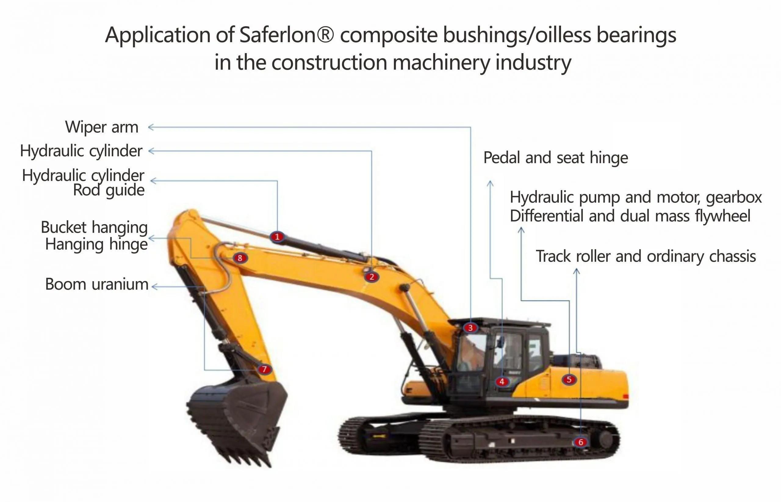 Oil Free Bearing Parts
