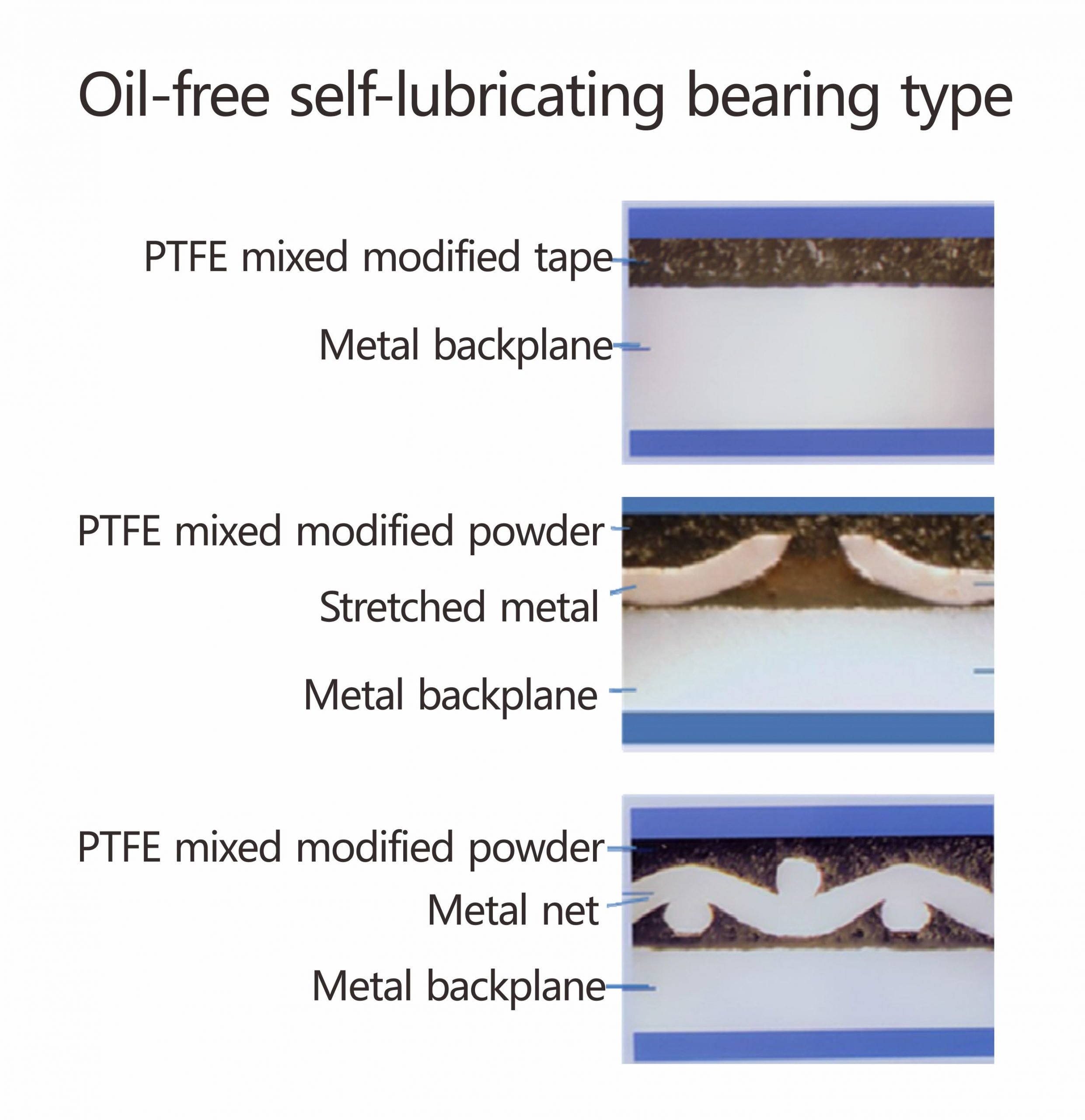 Oil Free Bearing Parts