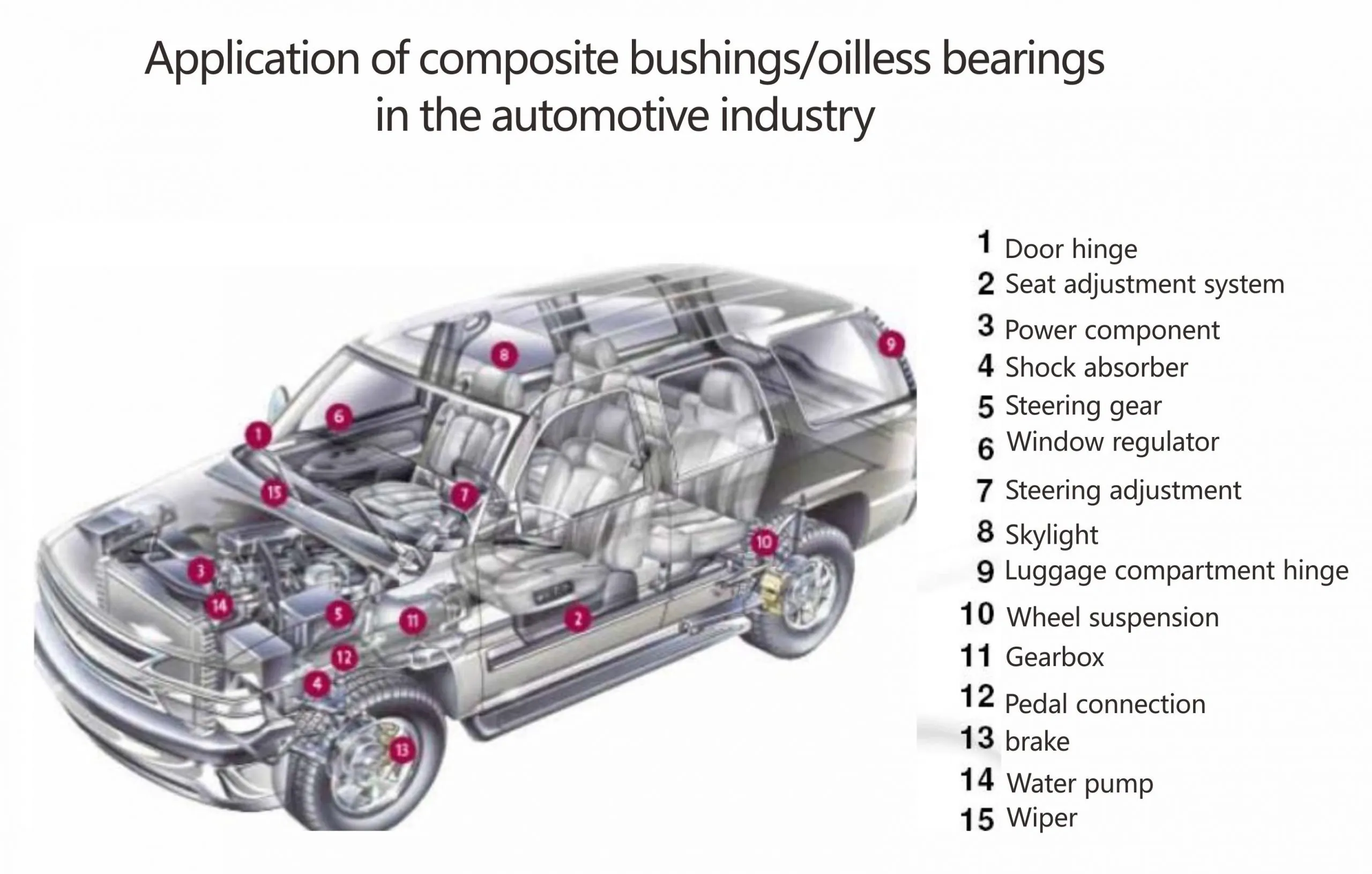 Oil Free Bearing Parts