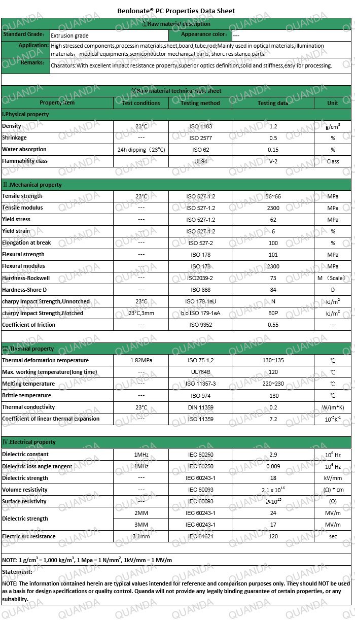 Benlonate® PC Properties Data Sheet