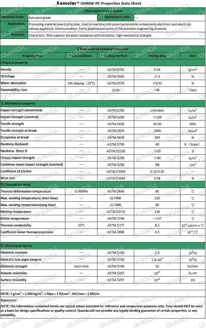 Semolar® UHMWPE Properties Data Sheet