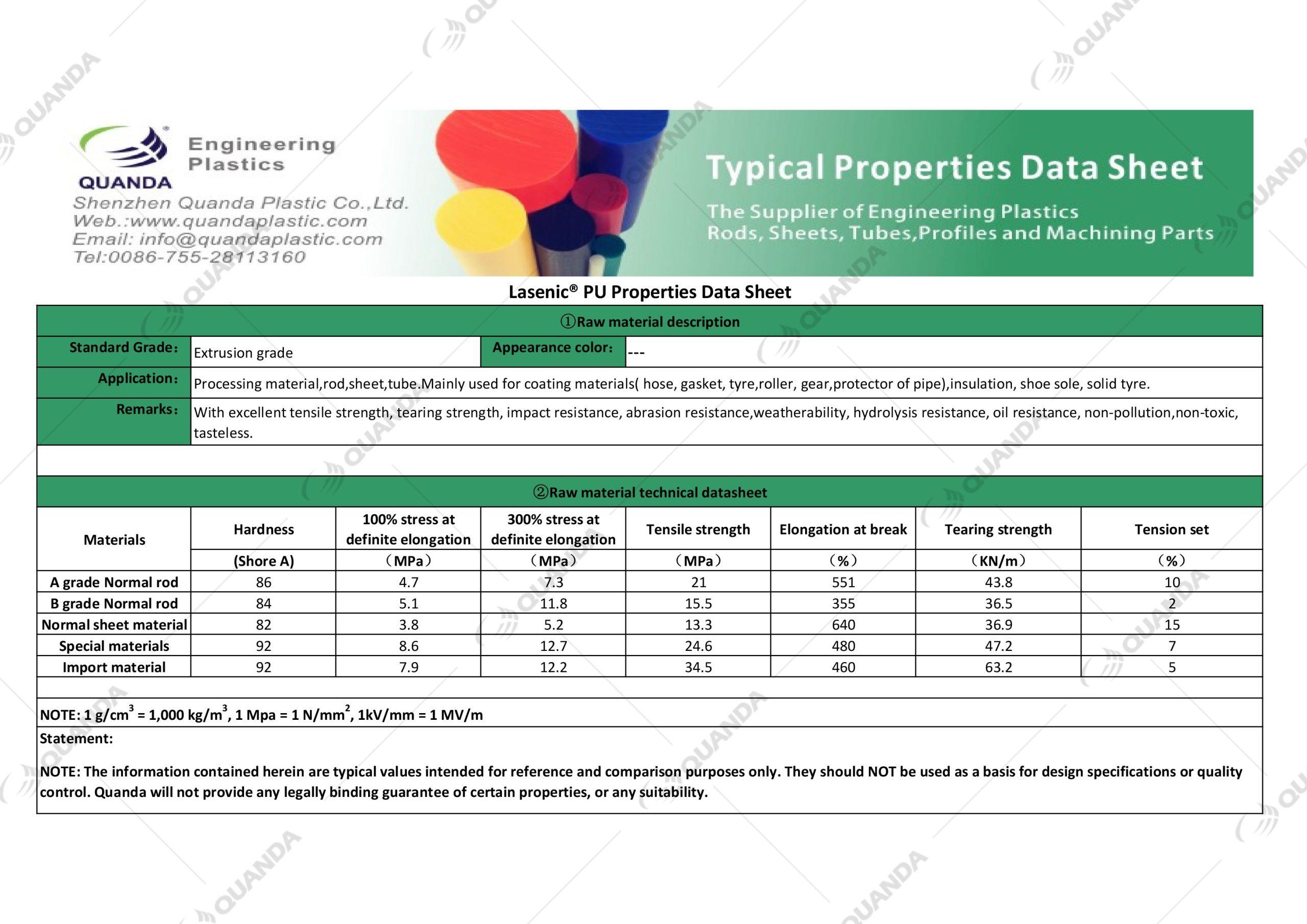 Quanda-PU-properties-Data-Sheet-scaled